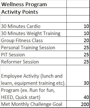 wellness chart2