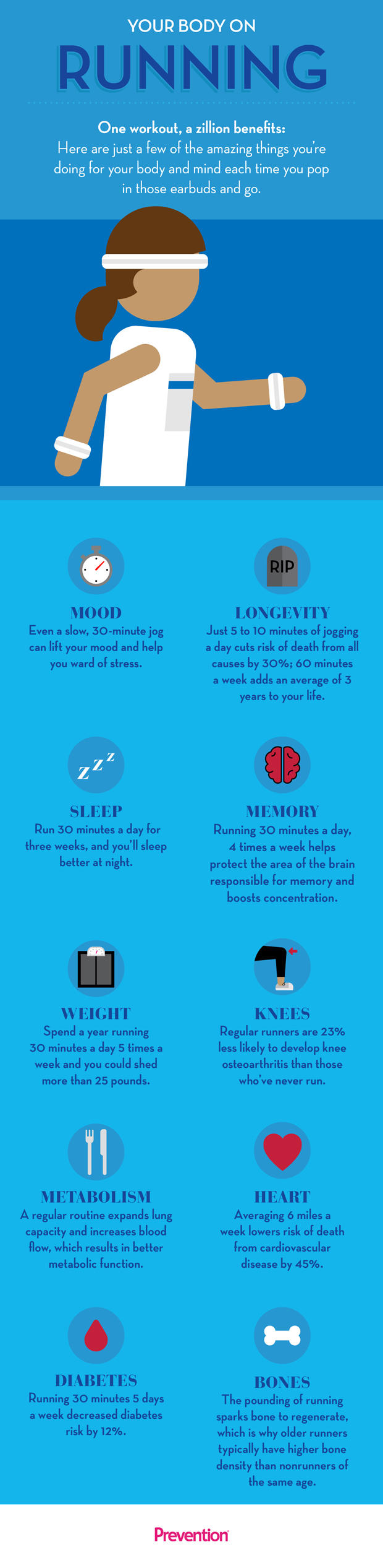 Infographic