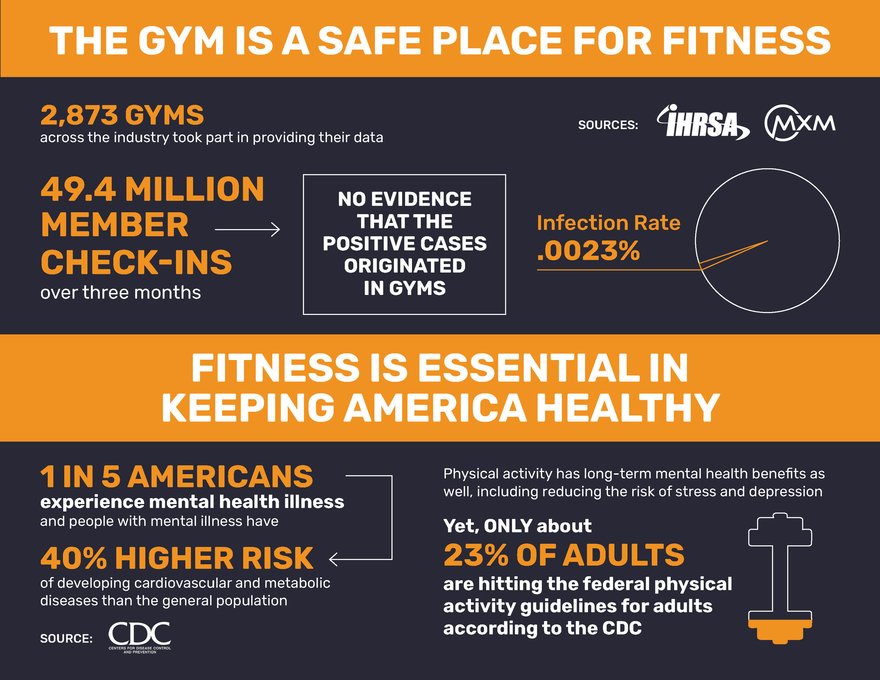 IHRSA_Infographic