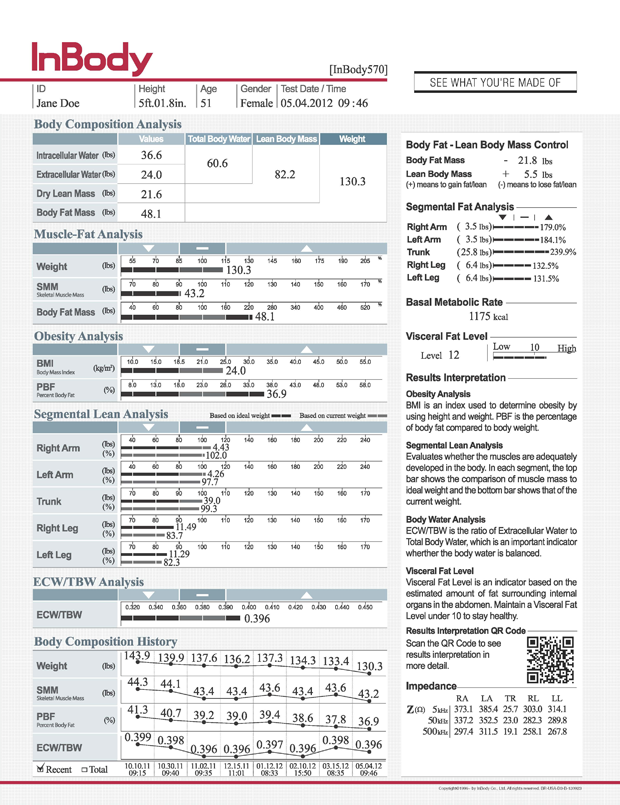 Body composition example at Four Seasons