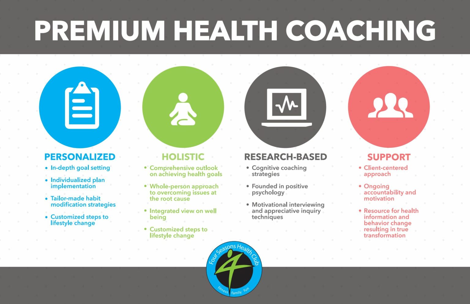 Premium Health Coaching Graphic High Res Landscape Premium Health Coaching Graphic High Res Landscape