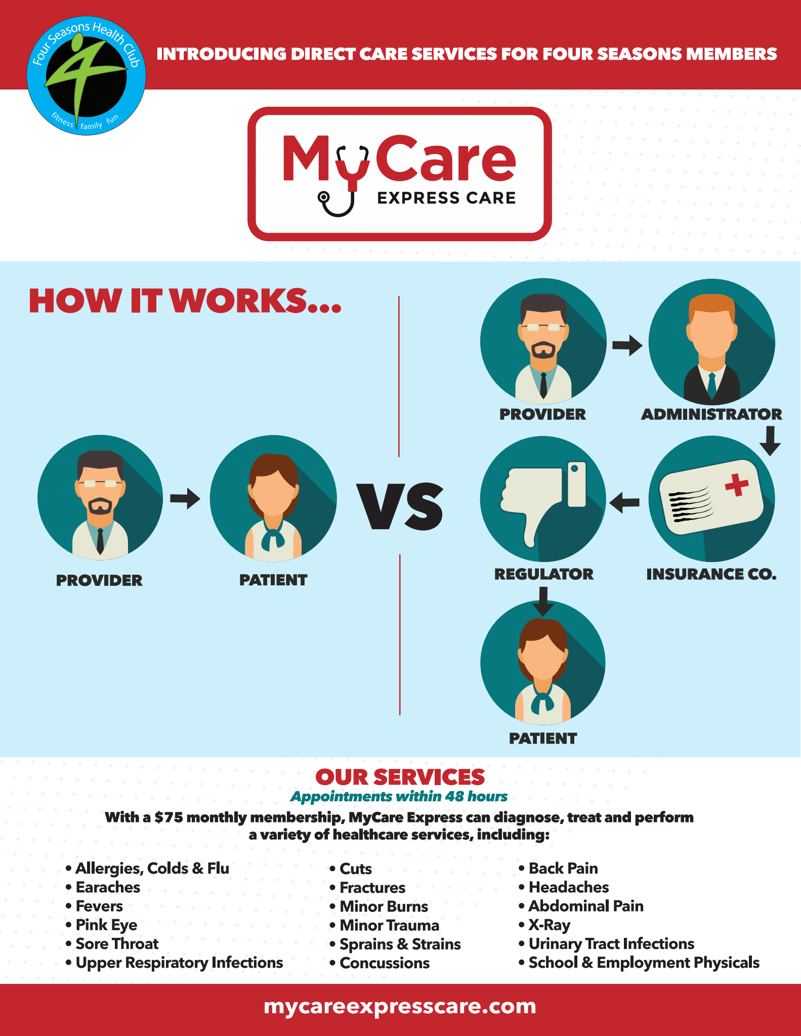 MyCare Services